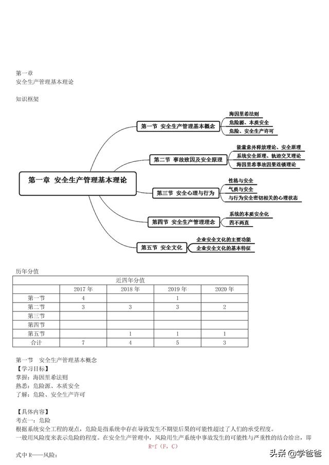 注冊安全工程師安全管理,注冊安全工程師安全管理知識點 第1張 注冊安全工程師安全管理,注冊安全工程師安全管理知識點 第1張