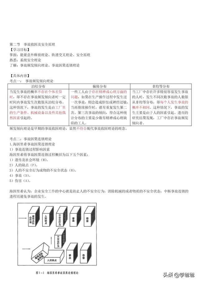 注冊安全工程師安全管理,注冊安全工程師安全管理知識點 第5張 注冊安全工程師安全管理,注冊安全工程師安全管理知識點 第5張