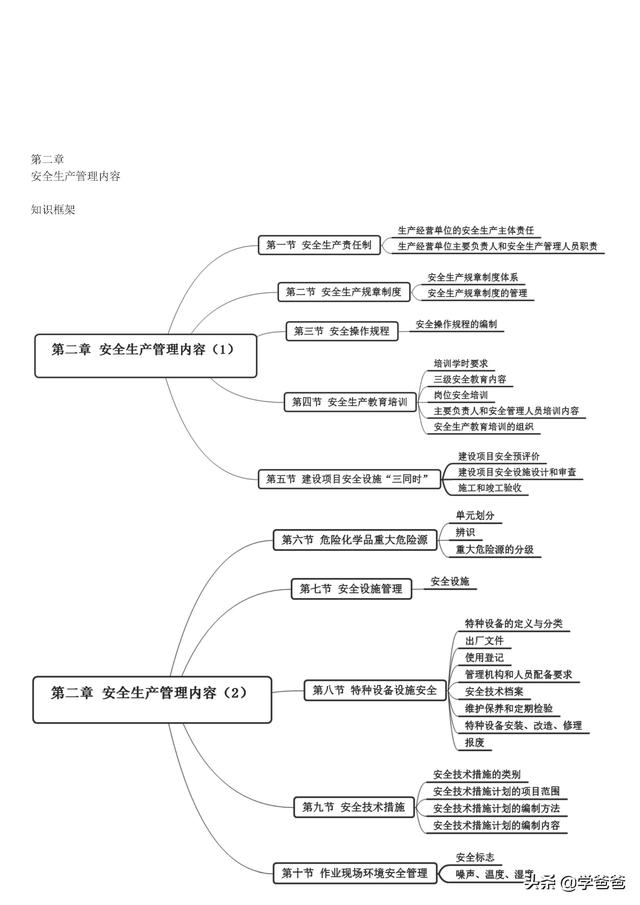 注冊安全工程師安全管理,注冊安全工程師安全管理知識點 第16張 注冊安全工程師安全管理,注冊安全工程師安全管理知識點 第16張