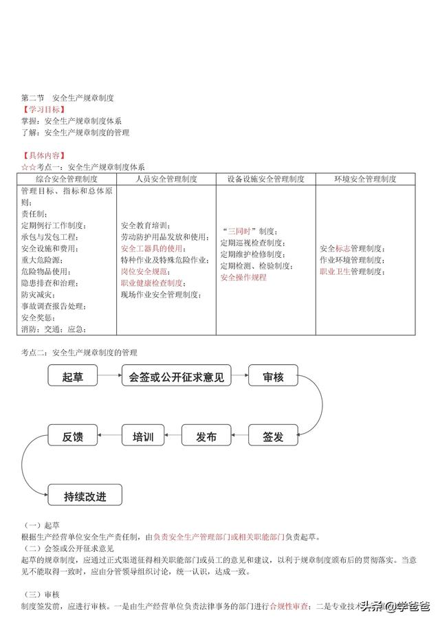 注冊安全工程師安全管理,注冊安全工程師安全管理知識點 第20張 注冊安全工程師安全管理,注冊安全工程師安全管理知識點 第20張