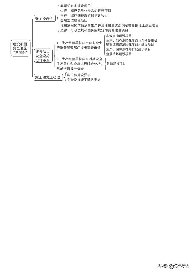 注冊安全工程師安全管理,注冊安全工程師安全管理知識點 第29張 注冊安全工程師安全管理,注冊安全工程師安全管理知識點 第29張