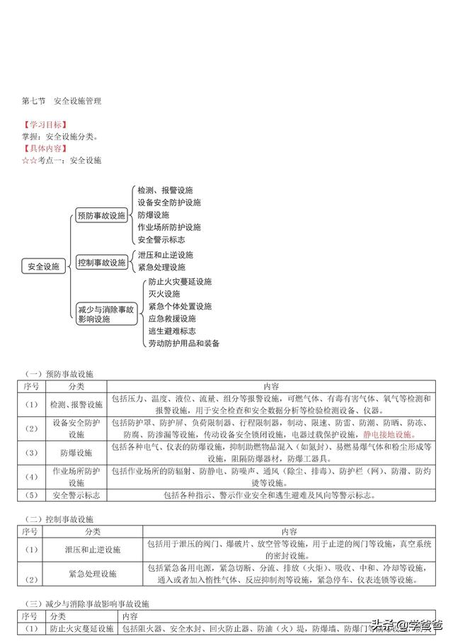 注冊安全工程師安全管理,注冊安全工程師安全管理知識點 第33張 注冊安全工程師安全管理,注冊安全工程師安全管理知識點 第33張