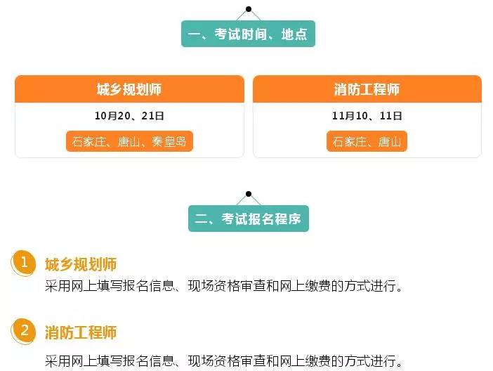 山西一級消防工程師報名時間2022官網(wǎng),山西一級消防工程師考試報名  第1張