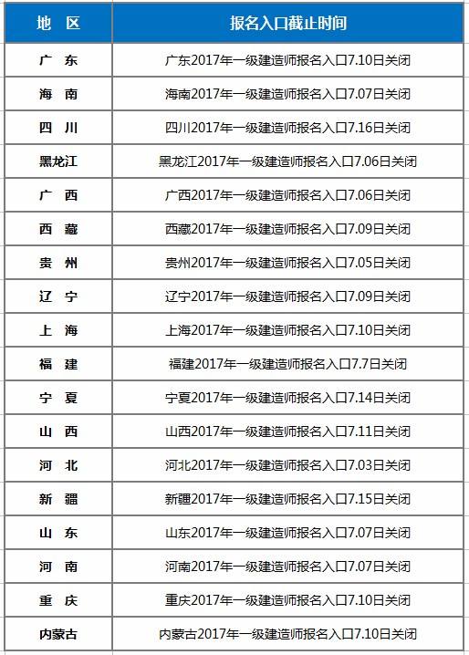 一級建造師補辦流程15110192030862763,一級建造師補報名時間 第2張 一級建造師補辦流程15110192030862763,一級建造師補報名時間 第2張
