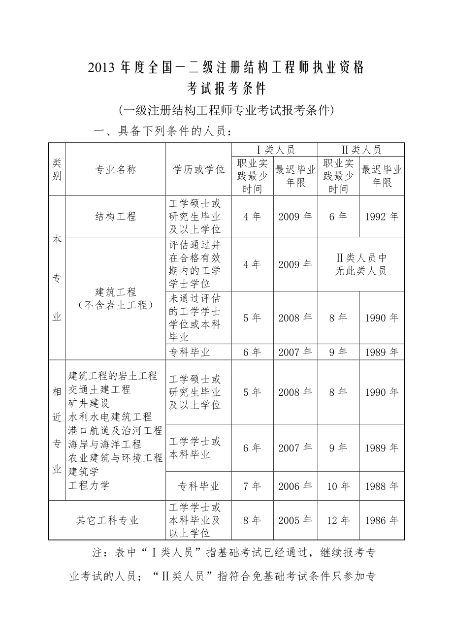 浙江省注冊(cè)結(jié)構(gòu)工程師,結(jié)構(gòu)工程師年薪100萬(wàn)  第1張