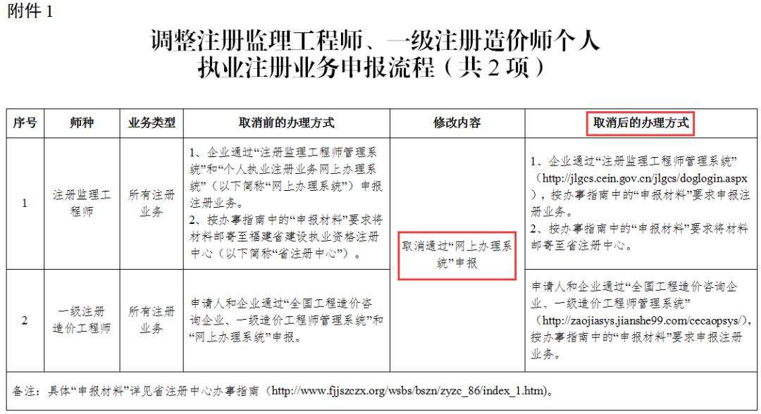 監(jiān)理工程師報名入口監(jiān)理工程師造價師  第2張