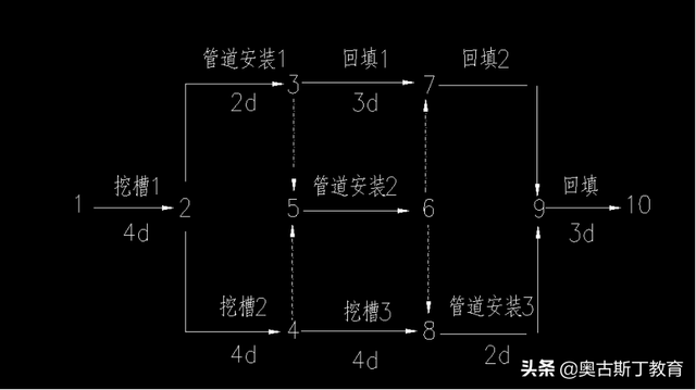 市政二級建造師實務,市政二級建造師實務真題 第1張 市政二級建造師實務,市政二級建造師實務真題 第1張