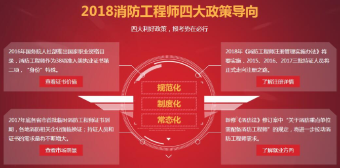 陜西一級(jí)消防工程師報(bào)名時(shí)間2022官網(wǎng),陜西一級(jí)消防工程師證考試條件  第1張