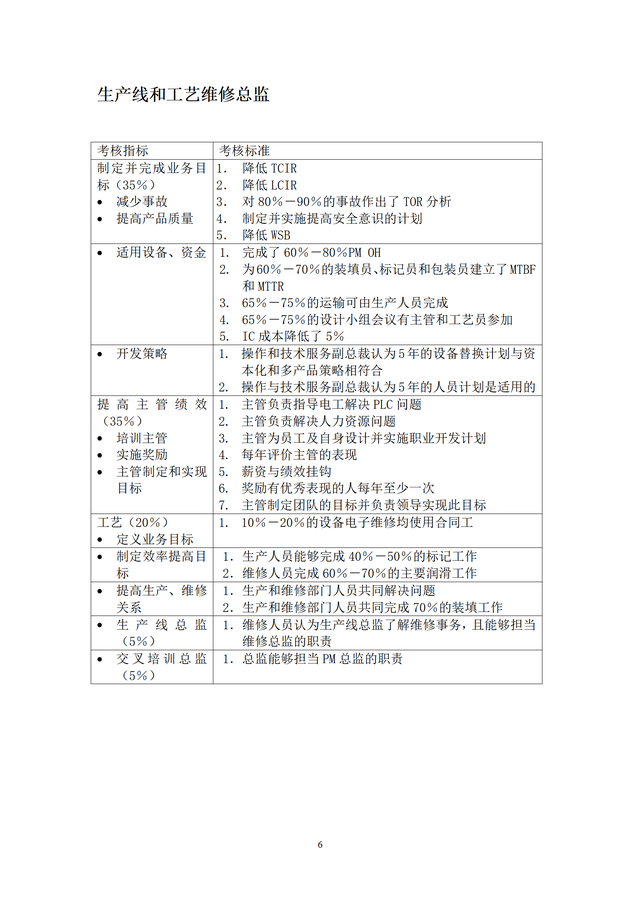 結構工程師KPI考核項目,結構工程師考試網課 第6張 結構工程師KPI考核項目,結構工程師考試網課 第6張