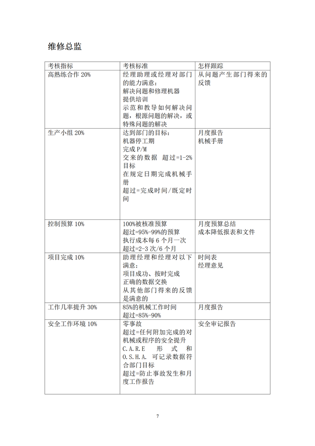 結構工程師KPI考核項目,結構工程師考試網課 第7張 結構工程師KPI考核項目,結構工程師考試網課 第7張