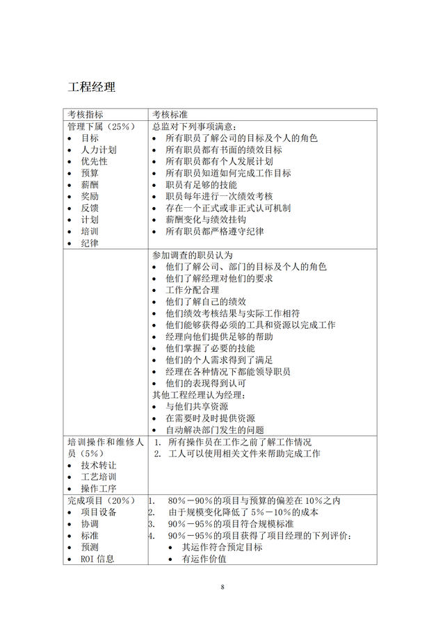 結構工程師KPI考核項目,結構工程師考試網課 第8張 結構工程師KPI考核項目,結構工程師考試網課 第8張