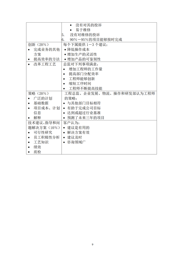 結構工程師KPI考核項目,結構工程師考試網課 第9張 結構工程師KPI考核項目,結構工程師考試網課 第9張