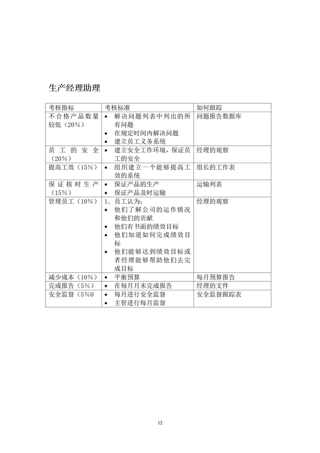 結構工程師KPI考核項目,結構工程師考試網課 第12張 結構工程師KPI考核項目,結構工程師考試網課 第12張