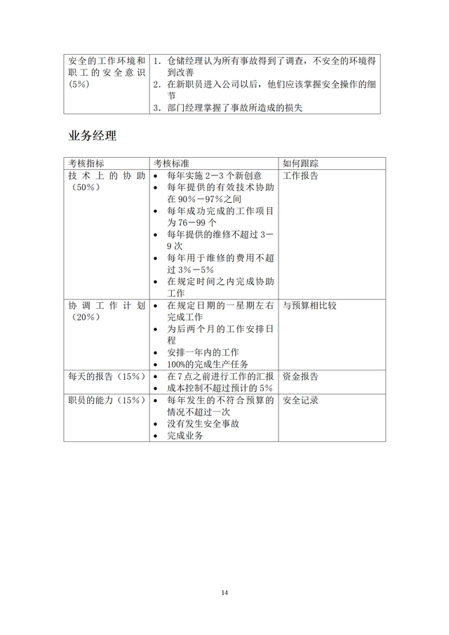 結構工程師KPI考核項目,結構工程師考試網課 第14張 結構工程師KPI考核項目,結構工程師考試網課 第14張