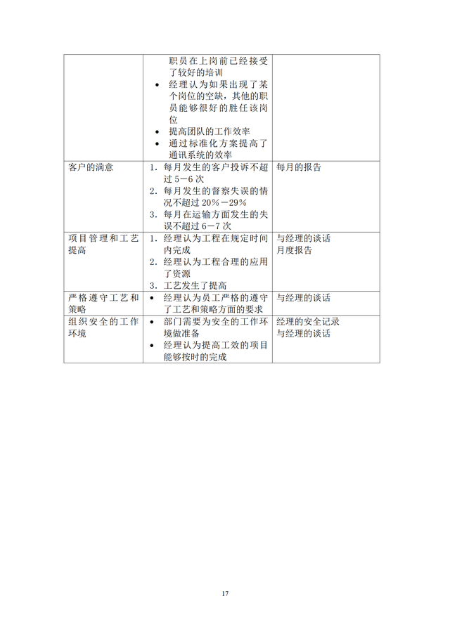 結構工程師KPI考核項目,結構工程師考試網課 第17張 結構工程師KPI考核項目,結構工程師考試網課 第17張