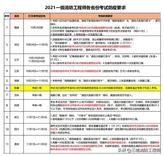 山東一級消防工程師繳費時間山東一級消防工程師考試時間 第6張 山東一級消防工程師繳費時間山東一級消防工程師考試時間 第6張