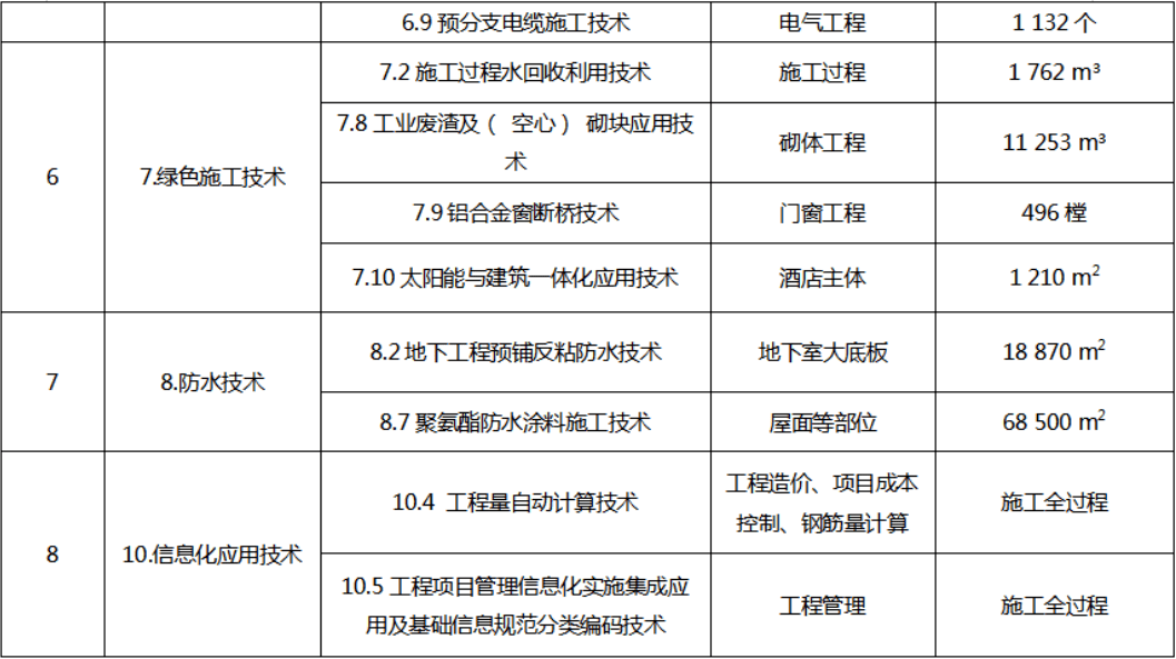 結(jié)構(gòu)工程師和建筑師哪個(gè)收入高,上海建筑結(jié)構(gòu)工程師收入  第1張