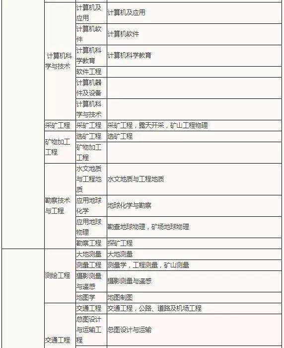 關(guān)于本科報(bào)考二級(jí)建造師報(bào)名條件的信息  第2張