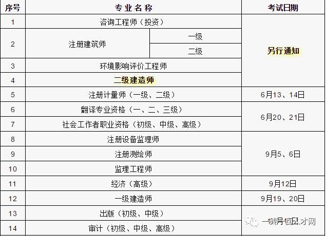 二級建造師的報考要求工作經(jīng)驗二級建造師的報考要求  第1張