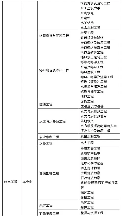 35歲后不要考巖土工程師,巖土工程師是哪個部門發的證書 第3張 35歲后不要考巖土工程師,巖土工程師是哪個部門發的證書 第3張