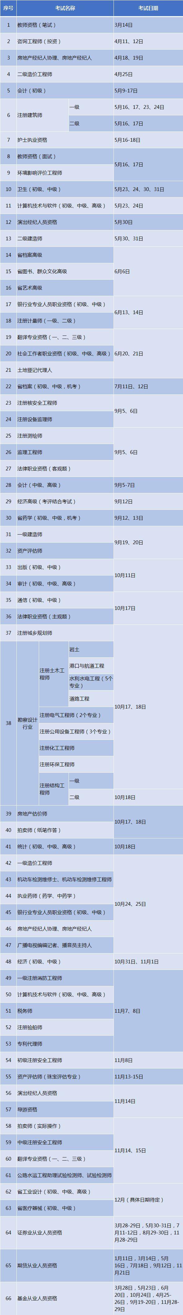 注冊安全師值得考嗎,注冊安全工程師是機考嗎 第1張 注冊安全師值得考嗎,注冊安全工程師是機考嗎 第1張