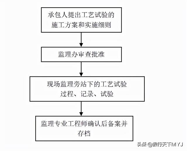 監(jiān)理工程師簡介試驗監(jiān)理工程師 第3張 監(jiān)理工程師簡介試驗監(jiān)理工程師 第3張