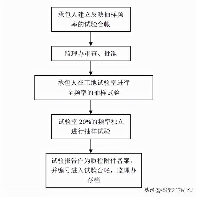 監(jiān)理工程師簡介試驗監(jiān)理工程師 第4張 監(jiān)理工程師簡介試驗監(jiān)理工程師 第4張