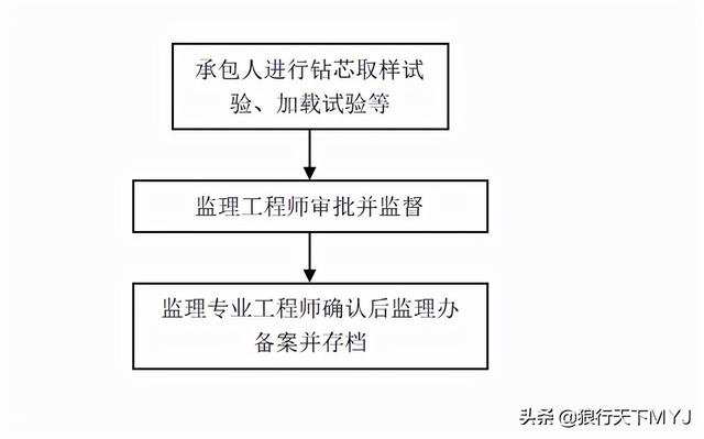 監(jiān)理工程師簡介試驗監(jiān)理工程師 第5張 監(jiān)理工程師簡介試驗監(jiān)理工程師 第5張
