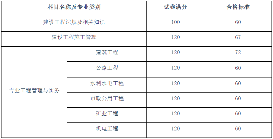 注冊建造師管理規定2022,湖南二級建造師合格線  第1張