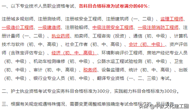 一級造價師各科多少分造價工程師及格標(biāo)準(zhǔn) 第1張 一級造價師各科多少分造價工程師及格標(biāo)準(zhǔn) 第1張