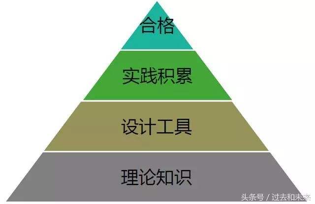 機械行業(yè)的結(jié)構(gòu)工程師是做什么的機械方面結(jié)構(gòu)工程師定義  第1張