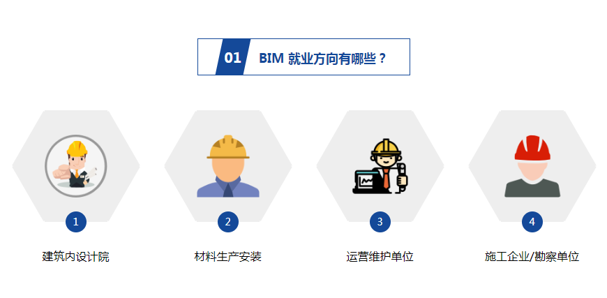 黔西南裝配式bim工程師的簡(jiǎn)單介紹  第1張