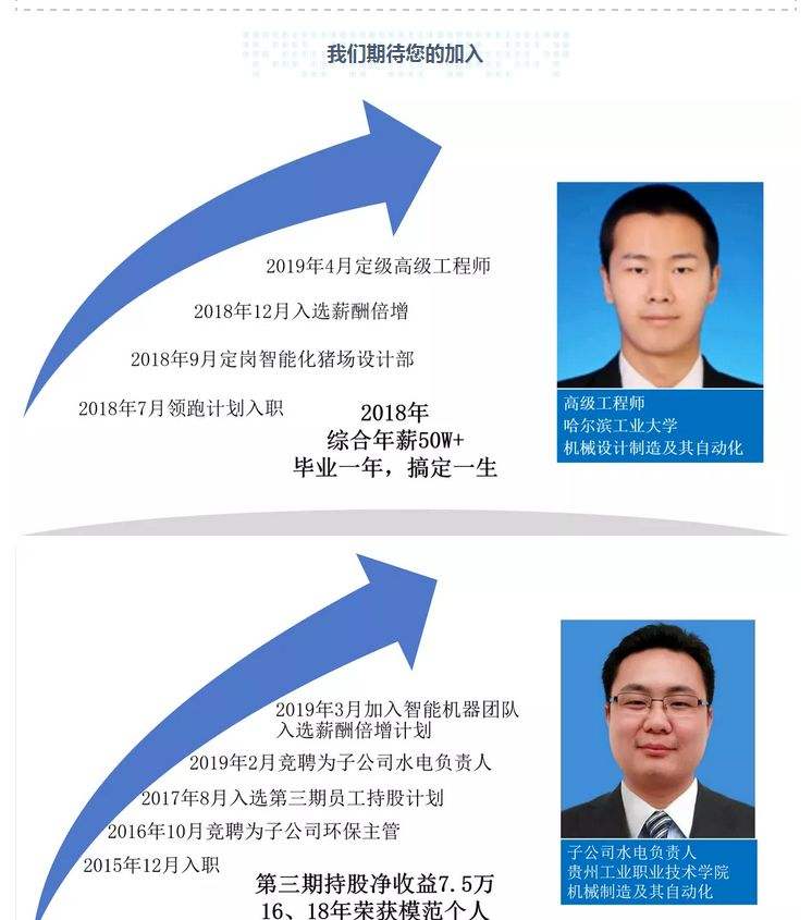 高級土建結構工程師招聘土建工程師和結構工程師有什么區別  第1張