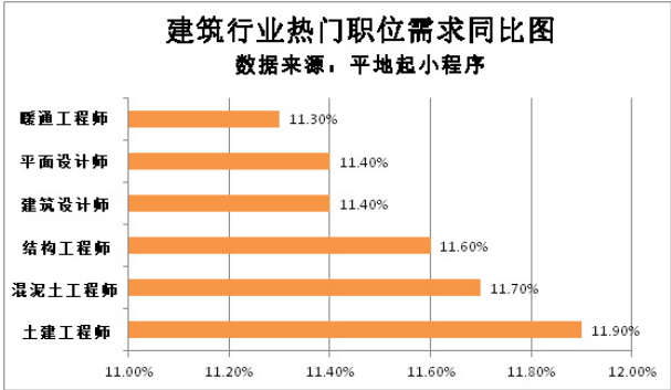 高級土建結構工程師招聘土建工程師和結構工程師有什么區別  第2張