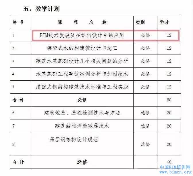 bim建模工程師學費,bim工程師證書多少錢  第1張