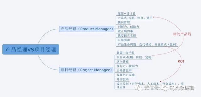 結(jié)構(gòu)工程師可以當(dāng)老師嗎現(xiàn)代文秘可以當(dāng)老師嗎 第2張 結(jié)構(gòu)工程師可以當(dāng)老師嗎現(xiàn)代文秘可以當(dāng)老師嗎 第2張