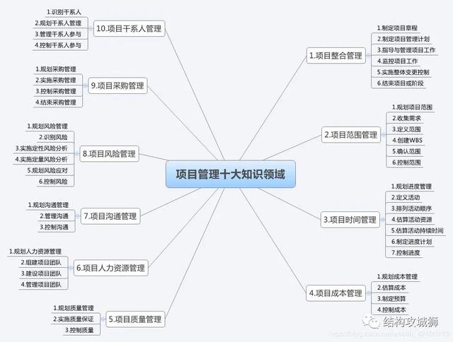 結(jié)構(gòu)工程師可以當(dāng)老師嗎現(xiàn)代文秘可以當(dāng)老師嗎 第3張 結(jié)構(gòu)工程師可以當(dāng)老師嗎現(xiàn)代文秘可以當(dāng)老師嗎 第3張