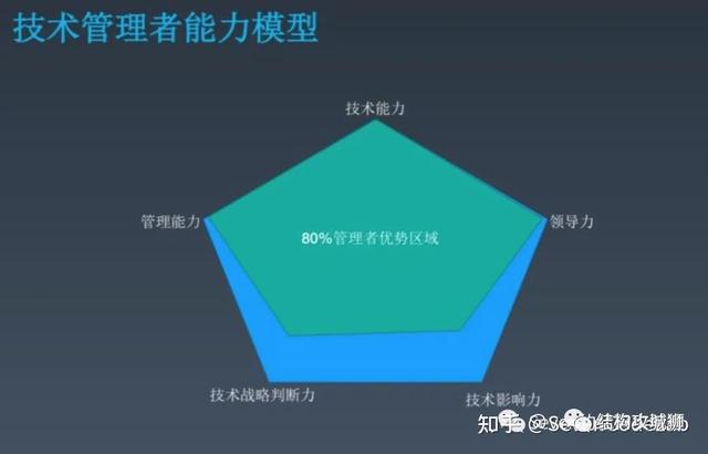 結(jié)構(gòu)工程師可以當(dāng)老師嗎現(xiàn)代文秘可以當(dāng)老師嗎 第6張 結(jié)構(gòu)工程師可以當(dāng)老師嗎現(xiàn)代文秘可以當(dāng)老師嗎 第6張