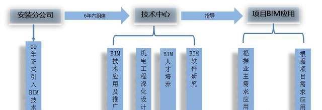 bim工程師行業(yè)現(xiàn)狀bim工程師證書(shū)是培訓(xùn)嗎  第1張