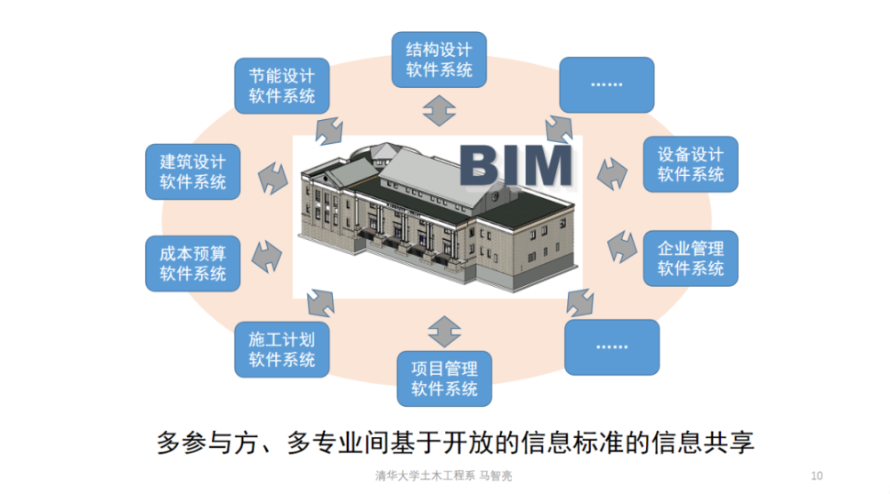 bim工程師指的是什么,bim工程師中ifc什么意思 第1張 bim工程師指的是什么,bim工程師中ifc什么意思 第1張