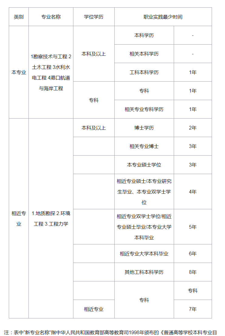 注冊巖土工程師每年能有多少錢補(bǔ)貼,注冊巖土工程師每年能有多少錢  第1張
