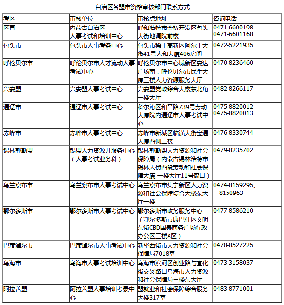 一級(jí)建造師考試時(shí)間上海2012一級(jí)建造師考試時(shí)間  第2張