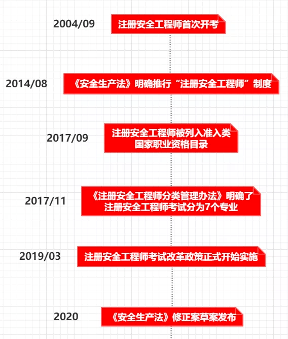 注冊(cè)安全工程師報(bào)考網(wǎng)站,注冊(cè)安全工程師報(bào)考工程師官網(wǎng)  第2張