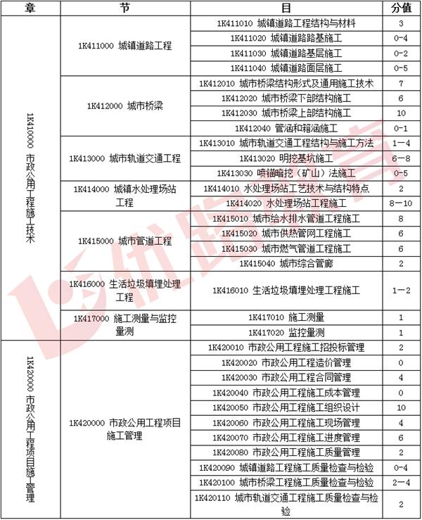 一級(jí)建造師考試合格分?jǐn)?shù),一級(jí)建造師試卷分?jǐn)?shù)  第1張