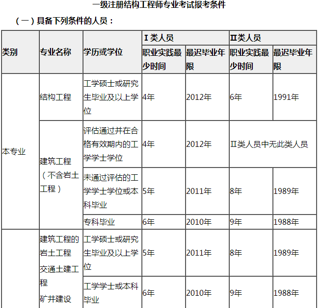 造價(jià)工程師值多少錢,造價(jià)工程師市場(chǎng)價(jià)格  第2張