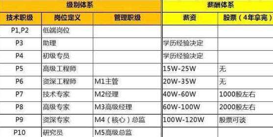 一級(jí)結(jié)構(gòu)工程師一般月收入一級(jí)結(jié)構(gòu)工程師年薪  第2張