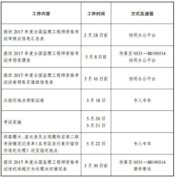 監(jiān)理工程師考試代報(bào)名,專業(yè)監(jiān)理工程師代報(bào)名  第1張