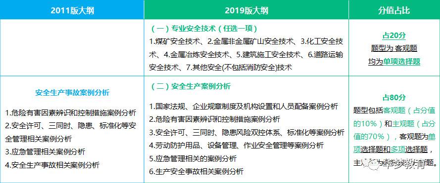 注冊(cè)安全工程師專(zhuān)業(yè)分類(lèi),注冊(cè)安全工程師專(zhuān)業(yè)分類(lèi)哪個(gè)好  第1張