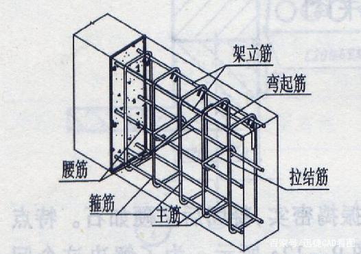 建筑鋼筋圖紙字母符號(hào)大全,建筑鋼筋圖紙  第2張