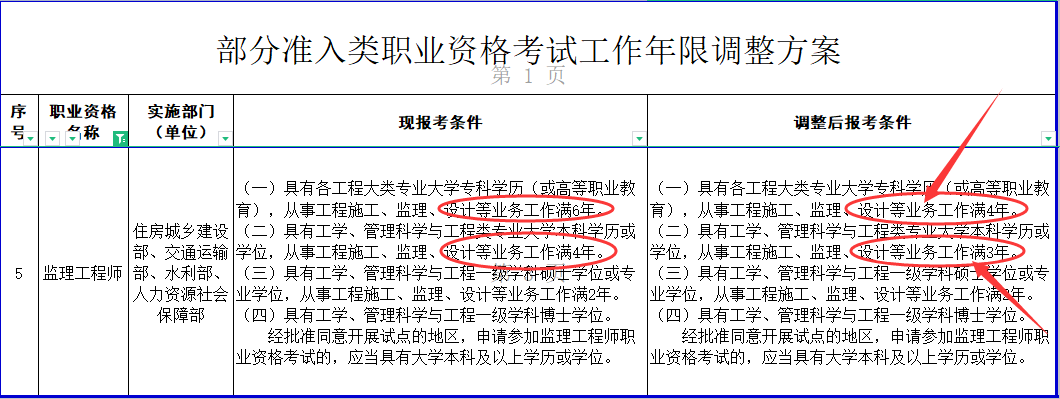 2020年廣東省注冊(cè)監(jiān)理工程師考試時(shí)間廣東注冊(cè)監(jiān)理工程師報(bào)名時(shí)間2022  第1張